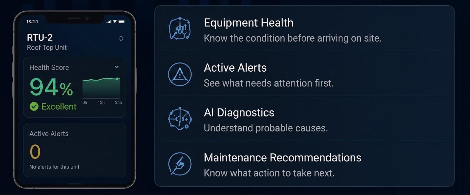 SYNAIX technician intelligence on mobile