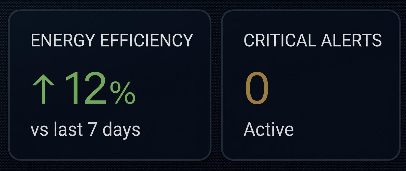 Energy efficiency improvement and critical alerts